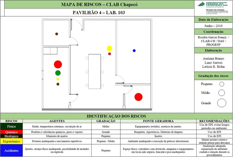 Mapa de Risco sala 103-4